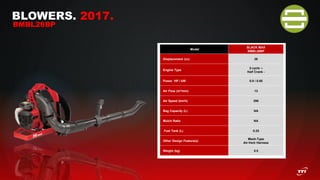 BLOWERS. 2017.
BMBL26BP
Model
BLACK MAX
BMBL26BP
Displacement (cc) 26
Engine Type
2-cycle –
Half Crank -
Power HP / kW 0.9 / 0.65
Air Flow (m³/min) 13
Air Speed (km/h) 290
Bag Capacity (L) NA
Mulch Ratio NA
Fuel Tank (L) 0.25
Other Design Feature(s)
Mesh-Type
Air-Vent Harness
Weight (kg) 5.5
 