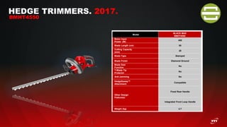 HEDGE TRIMMERS. 2017.
BMHT4550
Model
BLACK MAX
BMHT4550
Motor Input
Power (W)
450
Blade Length (cm) 50
Cutting Capacity
(mm)
20
Blade Type Stamped
Blade Finish Diamond Ground
Blade Saw
Function
No
T-Blade Tip
Protector
No
Anti-Jamming No
HedgeSweep™
Attachment
Compatible
Other Design
Feature(s)
Fixed Rear Handle
Integrated Front Loop Handle
Weight (kg) 2.7
 