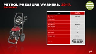 PETROL PRESSURE WASHERS. 2017.
BMPW2400
Model
BLACK MAX
BMPW2400
Displacement (cc) /
Engine Type
163cc OHV
Pressure (bar) 172
Flow Rate (l/h) 520
Pump Material Aluminum
Hose Length (m) 7.5
Fuel Tank (L) 1.1
Build-in Kart Yes
Detergent Tank Inline
Nozzles
0⁰ red - Spot Cleaning
25⁰ green - Normal Cleaning
40⁰ white - Gentle Cleaning
LP (black) - Soap / Rinse
 