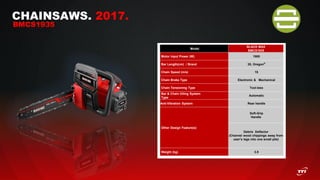 CHAINSAWS. 2017.
BMCS1935
Model
BLACK MAX
BMCS1935
Motor Input Power (W) 1900
Bar Length(cm) / Brand 35, Oregon®
Chain Speed (m/s) 15
Chain Brake Type Electronic & Mechanical
Chain Tensioning Type Tool-less
Bar & Chain Oiling System
Type
Automatic
Anti-Vibration System Rear handle
Other Design Feature(s)
Soft-Grip
Handle
Debris Deflector
(Channel wood chippings away from
user’s legs into one small pile)
Weight (kg) 3.9
 