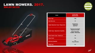 LAWN MOWERS. 2017.
BMLM13E33S
Model
BLACK MAX
BMLM13E33S
Motor Type 1300
Deck Size (cm) 33
Height Adjustment Type / Range (mm)
Single-Point,
5-Positions
20-60 mm
Handle Type / Adjustment Capability
Standard Dual-Paddle
Ergonomic Handle
Height Adjustable,
Foldable + Removable
Grass Catcher Type / Capacity (l) 35
Grass Comb Yes
Mulching Capability
Yes
(Plug Included)
Weight (kg) 9.5
 