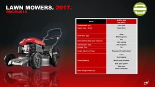 LAWN MOWERS. 2017.
BMLM4614
Model
BLACK MAX
BMLM4614
Displacement (cc) / 175cc OHC
Engine Type / Brand Chain-Drive
Deck Size/ Type
53cm
Mulching deck
Grass Catcher Bag Type / Capacity
70 L
hard top bag
Transmission Type Self-propelled
Variable Pace No
Height Adjustment Type Single-point height adjust
Cutting Options
4-in-1
Rear bagging
Mulch (plug Included)
Side eject system
Rear eject
Other Design Feature (s)
Hose Connection
 