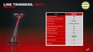 LINE TRIMMERS. 2017.
BMLT3123
Model
BLACK MAX
BMLT3123
Motor Input Power (W) 300
Cutting Diameter - Line Trimmer (cm) 23
Spool Feed Type Bump feed
Cutting Line Type Dual line, 1.2mm x 9m
Cutting Diameter - Brush Cutter (cm) NA
Brush Cutter Blade Type NA
EasyEdge™ Feature NA
Shaft Height Adjustment Fixed
Assist Handle Type
Loop-Type,
Adjustable
Attachment Capable NA
Weight (kg) 1.6
 
