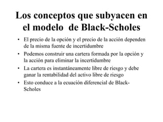 Black scholes