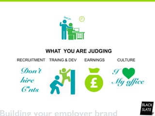 WHAT YOU ARE JUDGING
RECRUITMENT TRAING & DEV EARNINGS CULTURE
 