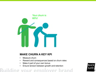 MAKE CHURN A KEY KPI
• Measure churn
• Reward and consequences based on churn rates
• Make it part of your own bonus
• Ensure tension between growth and retention
Your churn is
60%!
 