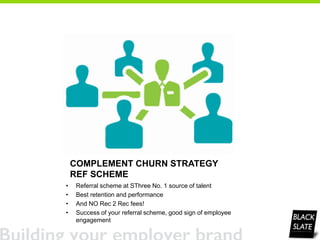 COMPLEMENT CHURN STRATEGY
REF SCHEME
• Referral scheme at SThree No. 1 source of talent
• Best retention and performance
• And NO Rec 2 Rec fees!
• Success of your referral scheme, good sign of employee
engagement
 