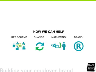 HOW WE CAN HELP
REF SCHEME CHANGE MARKETING BRAND
 