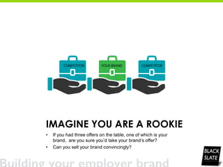 IMAGINE YOU ARE A ROOKIE
• If you had three offers on the table, one of which is your
brand, are you sure you’d take your brand’s offer?
• Can you sell your brand convincingly?
 
