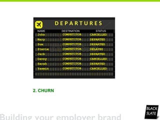 2. CHURN
NAME DESTINATION STATUS
John
Mary
Sue
Stevie
Jack
Danny
Sarah
Yasmin
COMPETITOR
COMPETITOR
COMPETITOR
COMPETITOR
COMPETITOR
COMPETITOR
COMPETITOR
COMPETITOR
CANCELLED
DEPARTED
DEPARTED
DELAYED
DEPARTED
CANCELLED
DEPARTED
CANCELLED
 