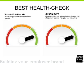 BEST HEALTH-CHECK
BUSINESS HEALTH
Measuring overall business health is
difficult
CHURN RATE
Measuring churn is very simple and is symbolic
of so many factors – tangible and intangible
 