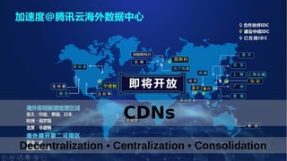 Decentralization • Centralization • Consolidation
CDNs
 