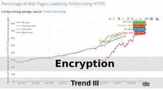 Trend III
Encryption
 