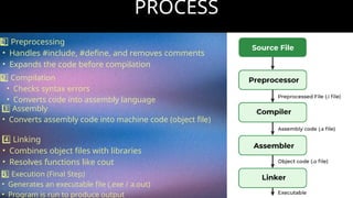 Comprehensive Guide to Compilation, Linking, and Execution in C++ ...