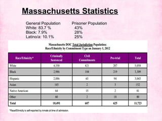 Black and pink prison industrial complex presentation | PPT
