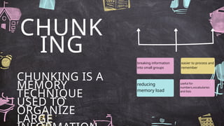 Effective Techniques for Improving Memory and Learning Retention | PPTX