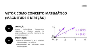 VETOR COMO CONCEITO MATEMÁTICO
(MAGNITUDE E DIREÇÃO)
PAGE 04
• Vetor de movimento: [3, 4] (3 unidades
na horizontal e 4 na vertical).
• Representado em estruturas como
listas ou arrays.
EXEMPLO (2D)
Vetores matemáticos representam
magnitude e direção, usados na
programação para simular movimento ou
operações espaciais.
DEFINIÇÃO
01
02
 