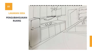 01
LAKARAN IDEA
PENGUBAHSUAIAN
RUANG
 