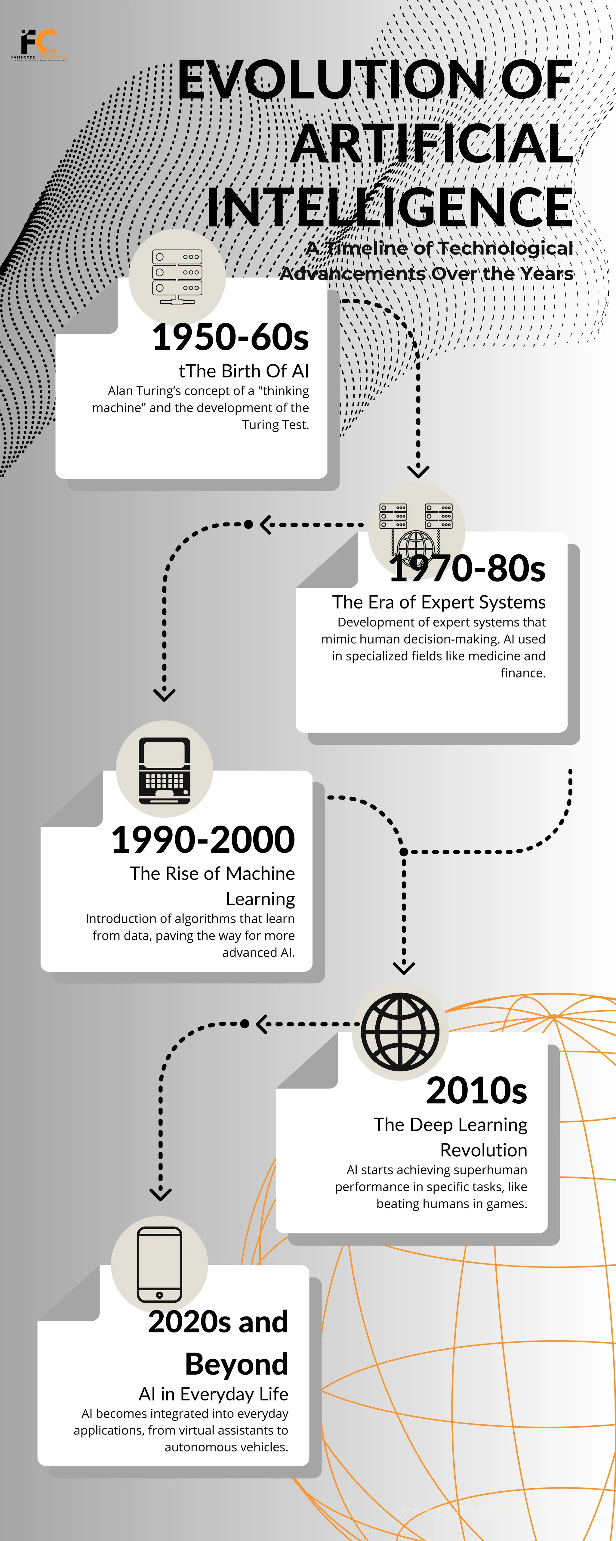 Black and White Simple Icon Technology Evolution Timeline Infographic