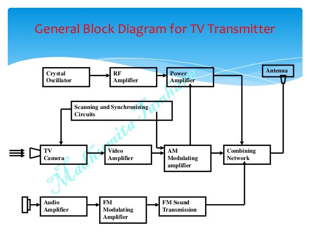 Tv Transmitter Circuit Diagram