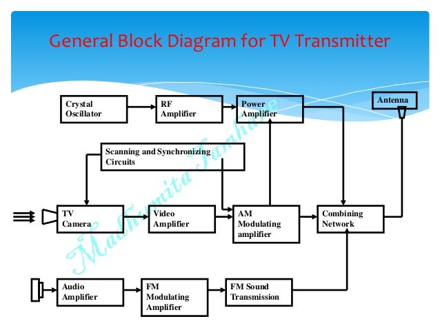 Black And White Tv Fundamentals