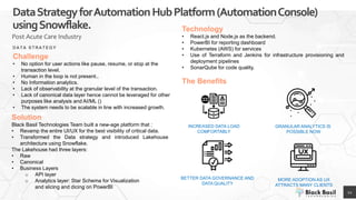 DataStrategyforAutomationHubPlatform(AutomationConsole)
usingSnowflake.
Post Acute Care Industry
12
D A T A S T R A T E G Y
Challenge
• No option for user actions like pause, resume, or stop at the
transaction level.
• Human in the loop is not present..
• No Information analytics.
• Lack of observability at the granular level of the transaction.
• Lack of canonical data layer hence cannot be leveraged for other
purposes like analysis and AI/ML ()
• The system needs to be scalable in line with increased growth.
Solution
Black Basil Technologies Team built a new-age platform that :
• Revamp the entire UI/UX for the best visibility of critical data.
• Transformed the Data strategy and introduced Lakehouse
architecture using Snowflake.
The Lakehouse had three layers:
• Raw
• Canonical
• Business Layers
o API layer
o Analytics layer: Star Schema for Visualization
and slicing and dicing on PowerBI
Technology
• React.js and Node.js as the backend.
• PowerBI for reporting dashboard
• Kubernetes (AWS) for services
• Use of Terraform and Jenkins for infrastructure provisioning and
deployment pipelines
• SonarQube for code quality.
INCREASED DATA LOAD
COMFORTABLY
GRANULAR ANALYTICS IS
POSSIBLE NOW
BETTER DATA GOVERNANCE AND
DATA QUALITY
MORE ADOPTION AS UX
ATTRACTS MANY CLIENTS
The Benefits
 