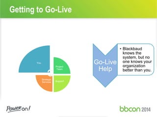 Getting to Go-Live 
You 
Project 
Team 
Support 
Strategic 
Services 
Go-Live 
Help 
• Blackbaud 
knows the 
system, but no 
one knows your 
organization 
better than you. 
 
