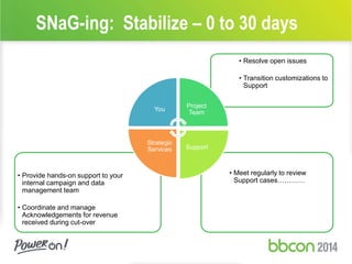SNaG-ing: Stabilize – 0 to 30 days 
• Meet regularly to review 
Support cases………… 
• Provide hands-on support to your 
internal campaign and data 
management team 
• Coordinate and manage 
Acknowledgements for revenue 
received during cut-over 
• Resolve open issues 
• Transition customizations to 
Support 
You 
Project 
Team 
Support 
Strategic 
Services 
 