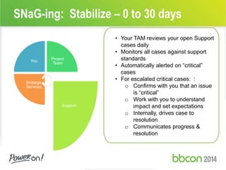 SNaG-ing: Stabilize – 0 to 30 days 
• Your TAM reviews your open Support 
cases daily 
• Monitors all cases against support 
standards 
• Automatically alerted on “critical” 
cases 
• For escalated critical cases: : 
o Confirms with you that an issue 
is “critical” 
o Work with you to understand 
impact and set expectations 
o Internally, drives case to 
resolution 
o Communicates progress & 
resolution 
You 
Project 
Team 
Support 
Strategic 
Services 
 