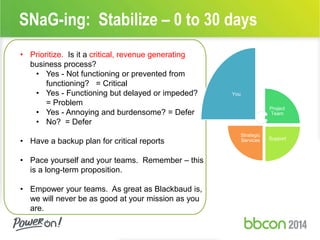 SNaG-ing: Stabilize – 0 to 30 days 
• Prioritize. Is it a critical, revenue generating 
business process? 
• Yes - Not functioning or prevented from 
functioning? = Critical 
• Yes - Functioning but delayed or impeded? 
= Problem 
• Yes - Annoying and burdensome? = Defer 
• No? = Defer 
• Have a backup plan for critical reports 
• Pace yourself and your teams. Remember – this 
is a long-term proposition. 
• Empower your teams. As great as Blackbaud is, 
we will never be as good at your mission as you 
are. 
You 
Project 
Team 
Support 
Strategic 
Services 
 