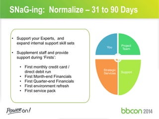 SNaG-ing: Normalize – 31 to 90 Days 
• Support your Experts, and 
expand internal support skill sets 
• Supplement staff and provide 
support during ‘Firsts’: 
• First monthly credit card / 
direct debit run 
• First Month-end Financials 
• First Quarter-end Financials 
• First environment refresh 
• First service pack 
You 
Project 
Team 
Support 
Strategic 
Services 
 