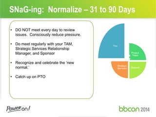 SNaG-ing: Normalize – 31 to 90 Days 
• DO NOT meet every day to review 
issues. Consciously reduce pressure. 
• Do meet regularly with your TAM, 
Strategic Services Relationship 
Manager, and Sponsor 
• Recognize and celebrate the ‘new 
normal.’ 
• Catch up on PTO 
You 
Project 
Team 
Support 
Strategic 
Services 
 