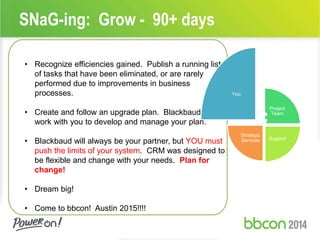 SNaG-ing: Grow - 90+ days 
• Recognize efficiencies gained. Publish a running list 
of tasks that have been eliminated, or are rarely 
performed due to improvements in business 
processes. 
• Create and follow an upgrade plan. Blackbaud can 
work with you to develop and manage your plan. 
• Blackbaud will always be your partner, but YOU must 
push the limits of your system. CRM was designed to 
be flexible and change with your needs. Plan for 
change! 
• Dream big! 
• Come to bbcon! Austin 2015!!!! 
You 
Project 
Team 
Support 
Strategic 
Services 
 