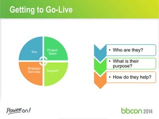 Getting to Go-Live 
You 
Project 
Team 
Support 
Strategic 
Services 
• Who are they? 
• What is their 
purpose? 
• How do they help? 
 