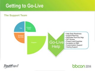 Getting to Go-Live 
The Support Team 
You 
Project. 
Team 
Support 
Strategic 
Services 
Go-Live 
Help 
• Help Desk Readiness 
• Support Planning 
• Dedicated Tech Acct Mgr 
• 24/7 Access 
• Project Lead Expertise 
• Escalation to R&D 
• Customization Support 
• Hosting Support 
 