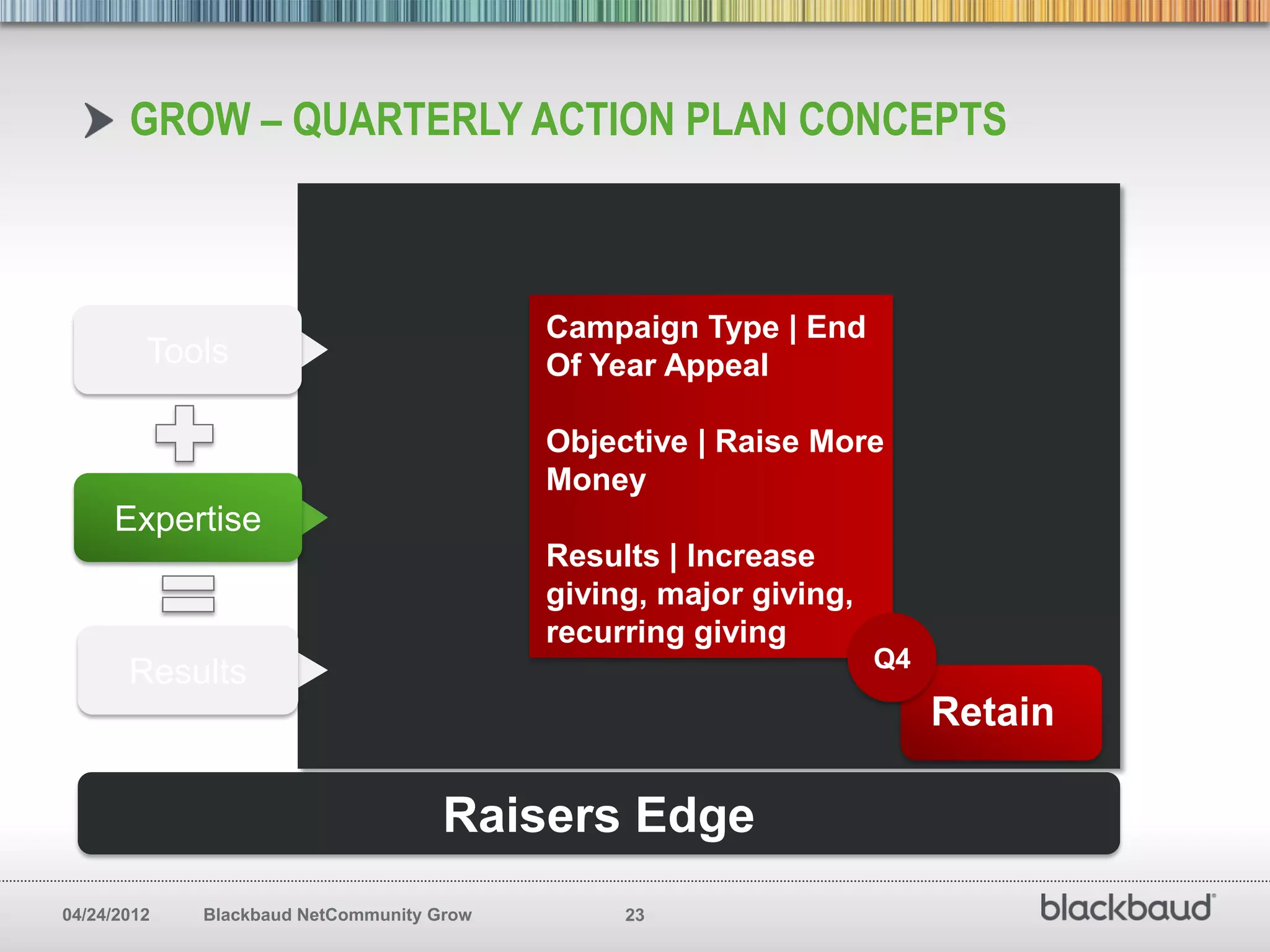 GROW – QUARTERLY ACTION PLAN CONCEPTS



                                           Campaign Type | End
         Tools                             Of Year Appeal

                                           Objective | Raise More
                                           Money
     Expertise
                                           Results | Increase
                                           giving, major giving,
                                           recurring giving
                                                                   Q4
       Results
                                                                        Retain

                                     Raisers Edge
04/24/2012   Blackbaud NetCommunity Grow        23
 