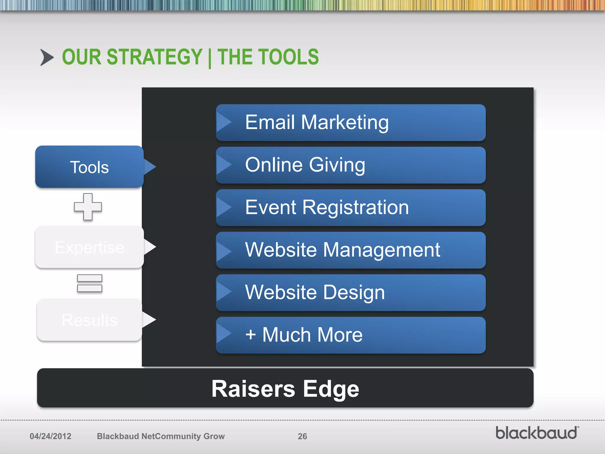 OUR STRATEGY | THE TOOLS

                                           Email Marketing

         Tools                             Online Giving

                                           Event Registration
     Expertise                             Website Management

                                           Website Design
       Results
                                           + Much More

                                     Raisers Edge
04/24/2012   Blackbaud NetCommunity Grow        26
 
