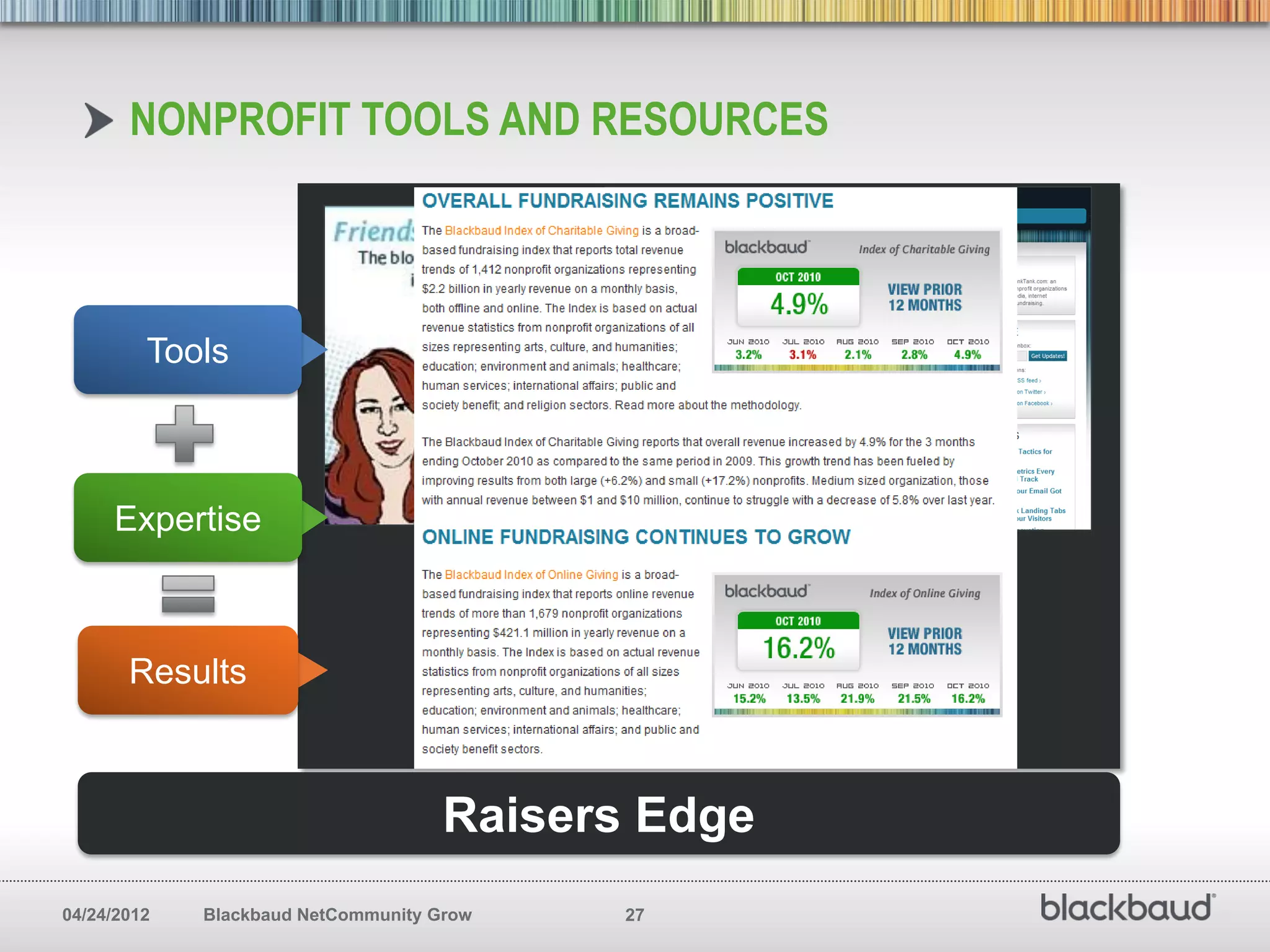 NONPROFIT TOOLS AND RESOURCES



         Tools



     Expertise



       Results



                                     Raisers Edge
04/24/2012   Blackbaud NetCommunity Grow    27
 