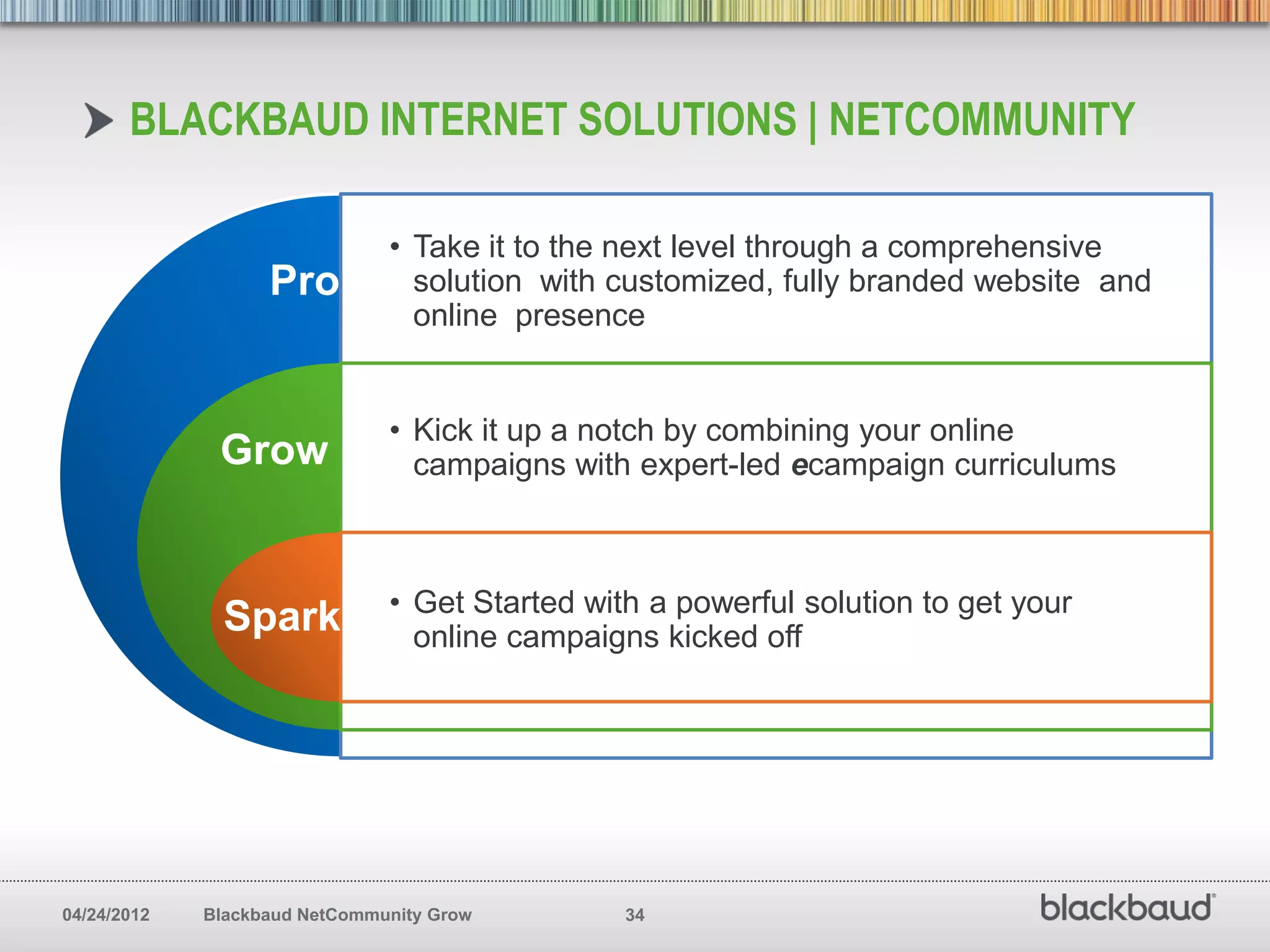 BLACKBAUD INTERNET SOLUTIONS | NETCOMMUNITY

                               • Take it to the next level through a comprehensive
                   Pro           solution with customized, fully branded website and
                                 online presence


                               • Kick it up a notch by combining your online
              Grow               campaigns with expert-led ecampaign curriculums



                               • Get Started with a powerful solution to get your
               Spark             online campaigns kicked off




04/24/2012   Blackbaud NetCommunity Grow        34
 
