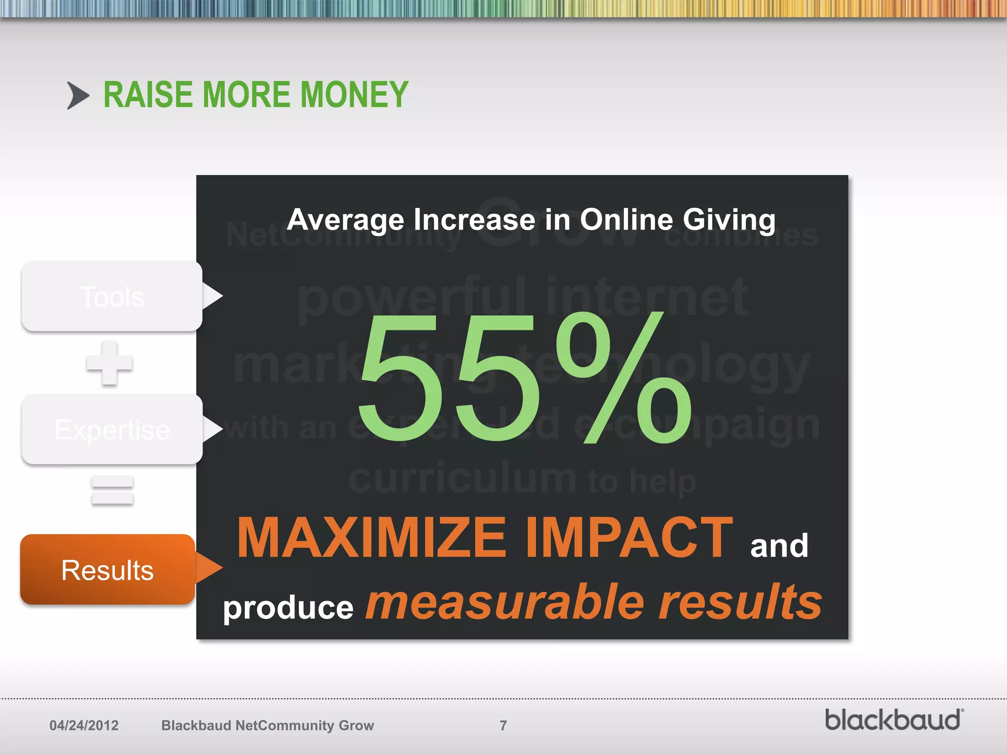 RAISE MORE MONEY


                     NetCommunity          Grow
                        Average Increase in Online Giving
                                                 combines
    Tools             powerful internet

Expertise                            55%
                     marketing technology
                    with an expert-led        e-campaign
                                    curriculum to help
 Results
                      MAXIMIZE IMPACT and
                    produce measurable            results

04/24/2012   Blackbaud NetCommunity Grow   7
 