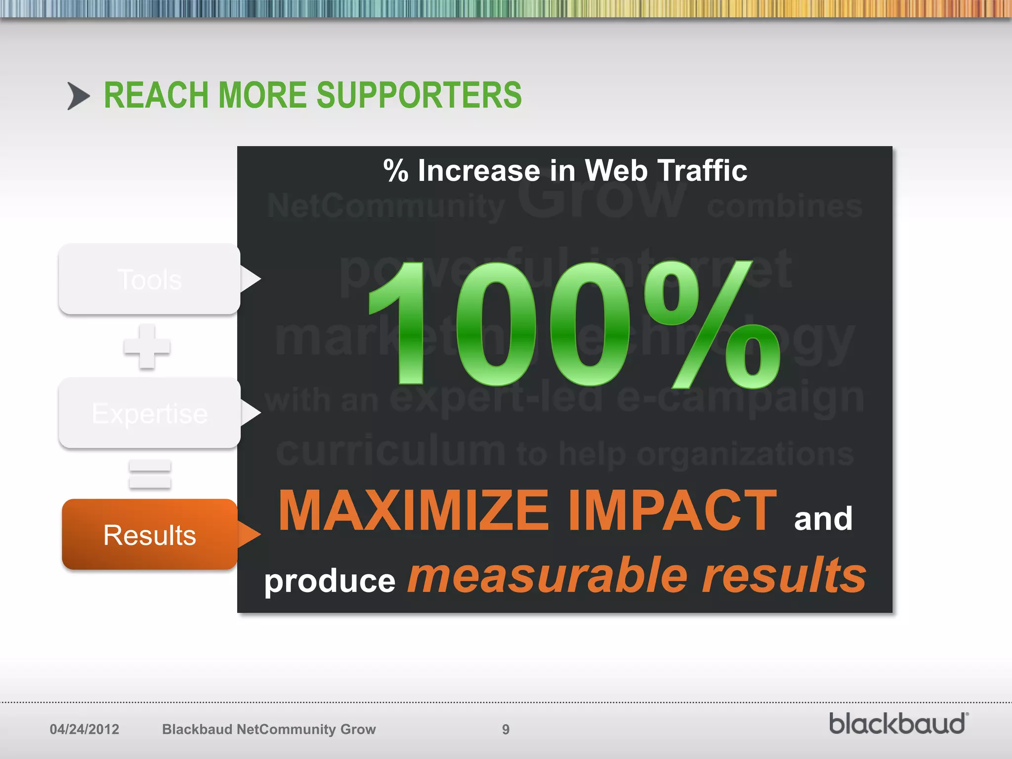 REACH MORE SUPPORTERS
                                           % Increase in Web Traffic
                          NetCommunity                 Grow combines
         Tools              powerful internet
                           marketing technology
     Expertise           with an expert-led               e-campaign
                           curriculum to help organizations
       Results
                           MAXIMIZE IMPACT and
                         produce measurable                     results

04/24/2012   Blackbaud NetCommunity Grow           9
 