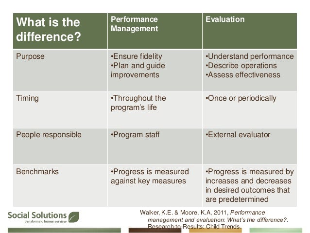 Measure Your Organization’s Impact with Performance Management with J…