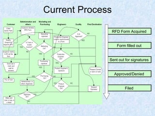 Six Sigma Blackbelt Certification Project | PPT