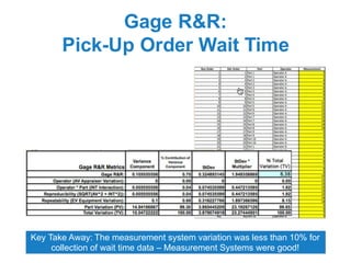 Implementation Plan
Key Take Away: This implementation Plan was key in terms of all team
members knowing their role in the roll-out
 