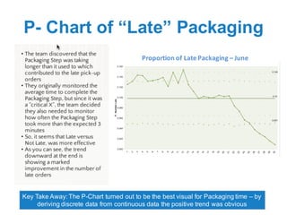Transfer Opportunities
Key Take Away: The improvements implemented at one location can easily
be translated to other locations – time to spread the wealth!
 