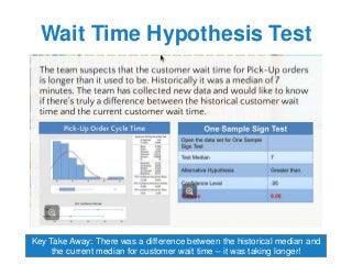 Wait Time Hypothesis Test
Key Take Away: There was a difference between the historical median and
the current median for customer wait time – it was taking longer!
 