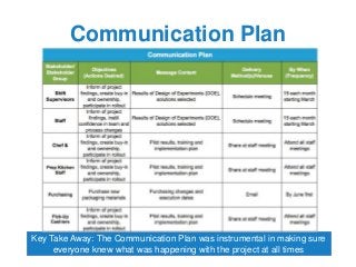 Communication Plan
Key Take Away: The Communication Plan was instrumental in making sure
everyone knew what was happening with the project at all times
 