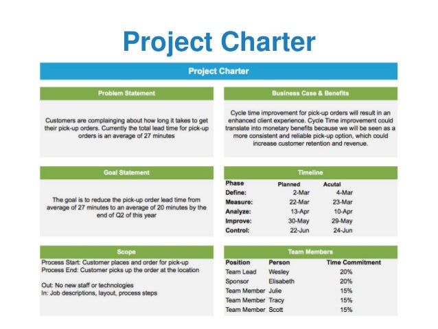 black belt project storyboard template example project storyboard template