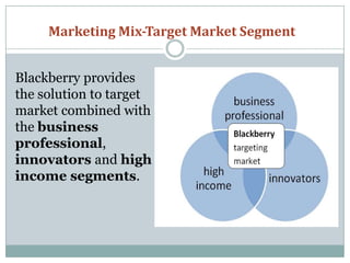 blackberry target market