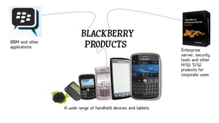 BLACKBERRY
PRODUCTS
 